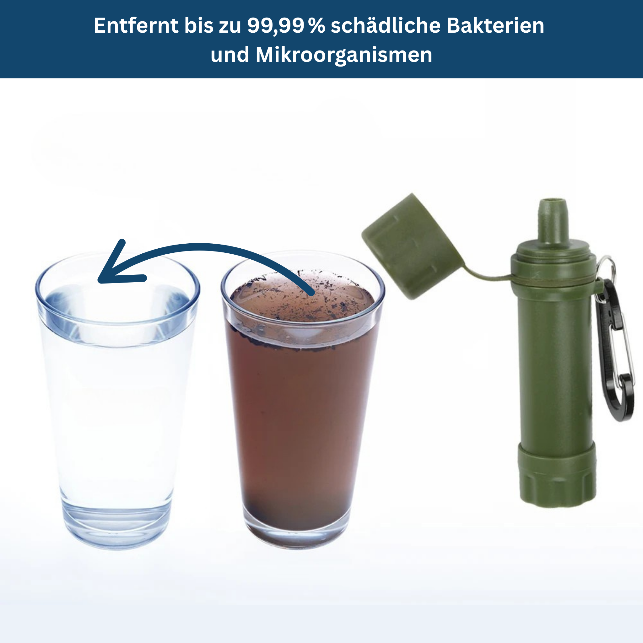 HydroShield Strohhalmfilter – Reines Wasser jederzeit