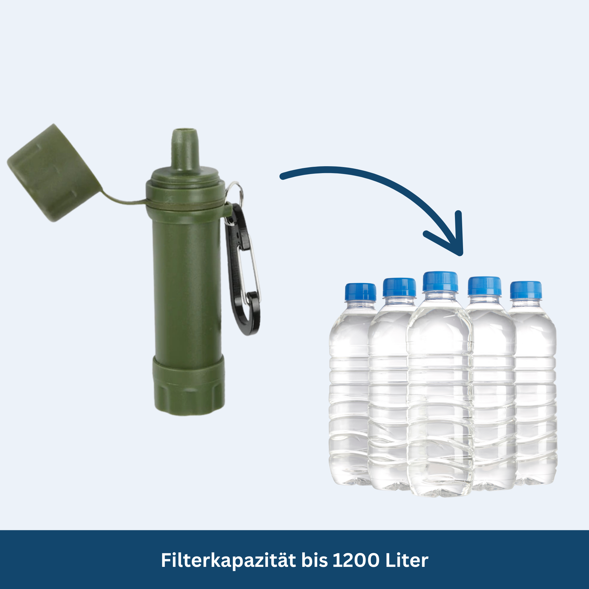 HydroShield Strohhalmfilter – Reines Wasser jederzeit